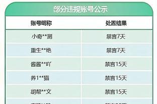 鲍威尔三分落地踩到伍德脚上 后者被吹一级恶犯